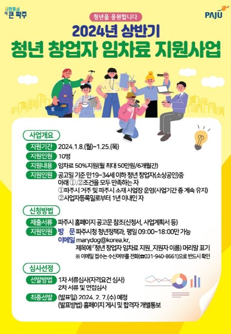 청년 창업자 임차료 지원