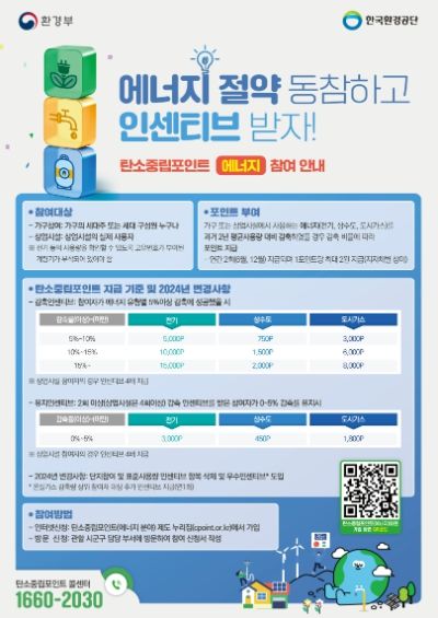 화성시, 2024년 자동차 탄소중립포인트제 참여자 모집
