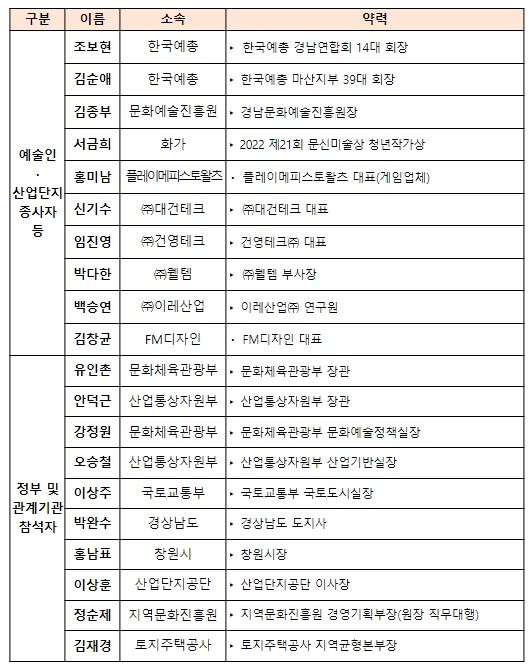 ‘산업단지 문화 융합’ 간담회 참석자