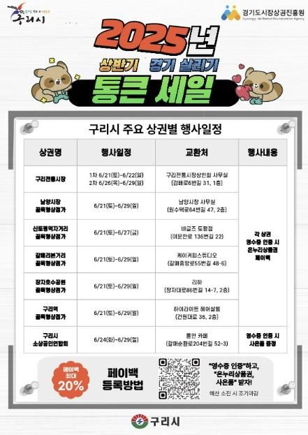 구리시, 경기 살리기 통큰 세일 7개 상권 동시 추진