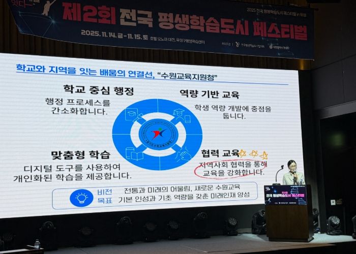 경기도수원교육지원청 김선경 교육장, 전국평생학습도시 페스티벌에서 ‘수원형 학습생태계’ 발표