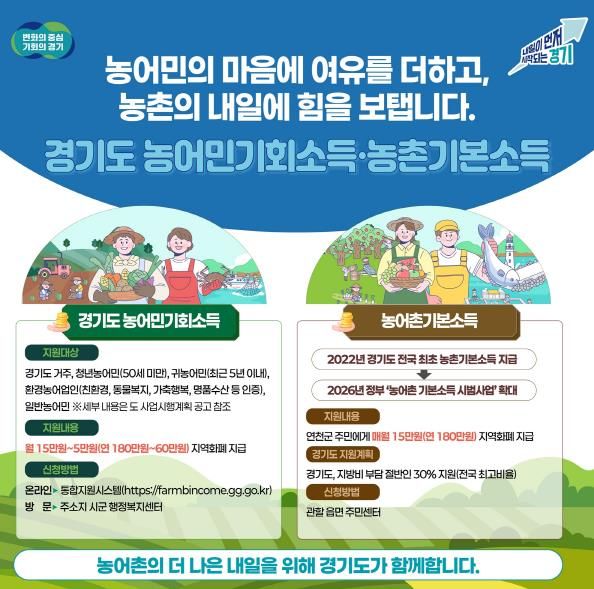 농어민기회소득·농촌기본소득