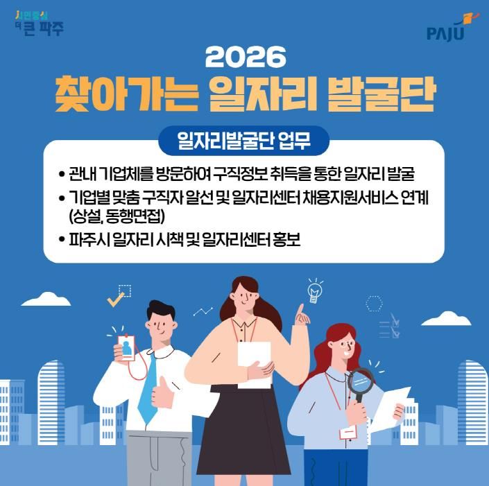 파주시, 숨은 구인 수요 찾는다... 1월 7일~13일 ‘찾아가는 일자리발굴단’ 기간제 2명 모집