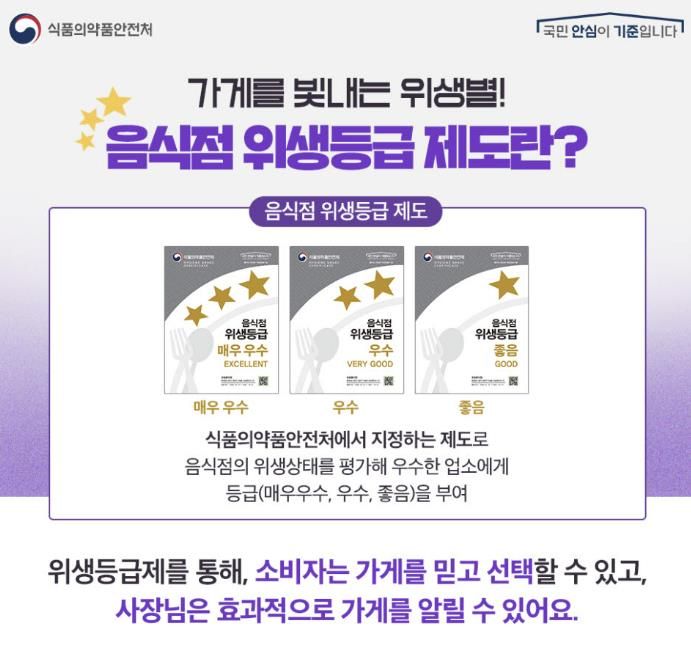 동두천시, 음식점 위생등급 지정업소 청소비 지원