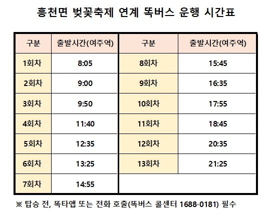여주시, 벚꽃축제기간 ‘관광형 똑버스’ 한시 운영