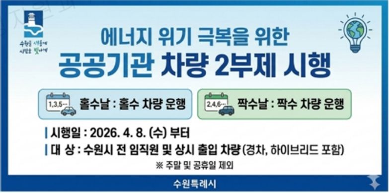 수원시 장안구, 국가 자원 안보 위기 극복을 위한 승용차 5부제 전격 시행